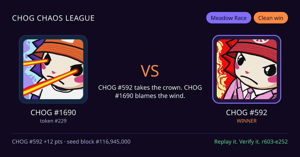 Highlight card: CHOG #1690 versus CHOG #592