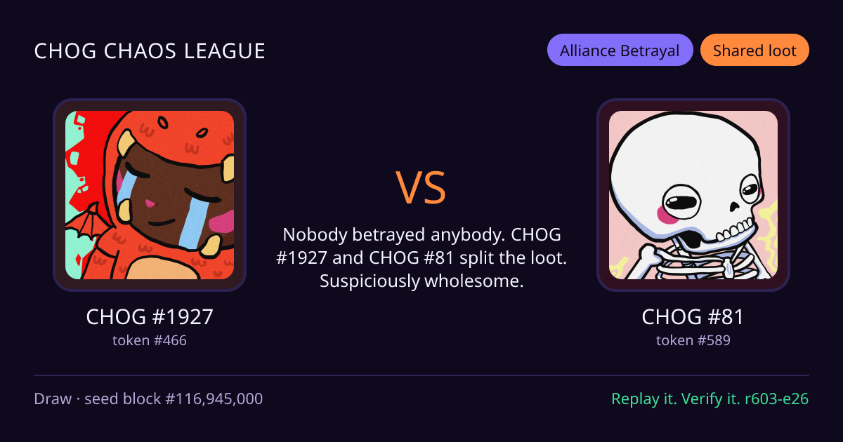 Highlight card: CHOG #1927 versus CHOG #81