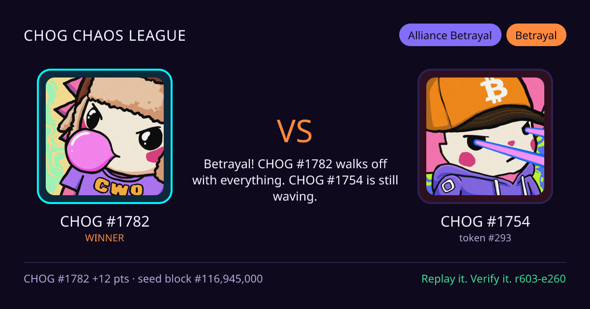 Highlight card: CHOG #1782 versus CHOG #1754