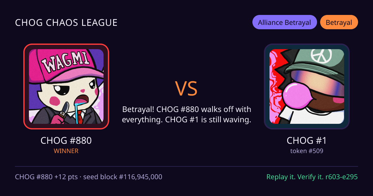 Highlight card: CHOG #880 versus CHOG #1