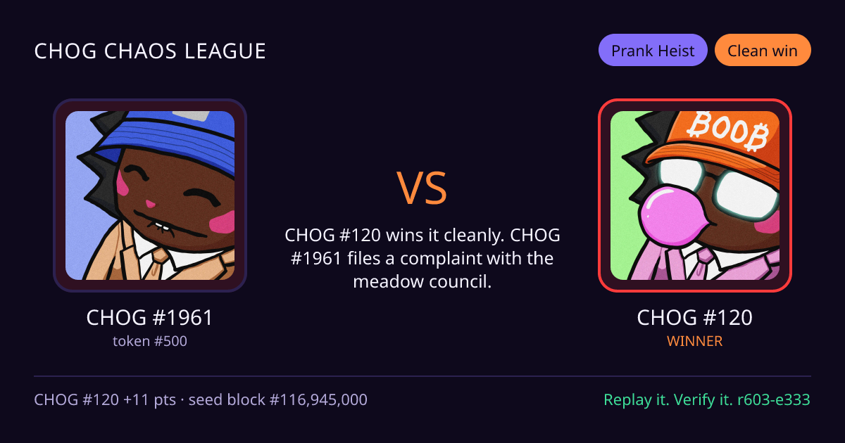 Highlight card: CHOG #1961 versus CHOG #120