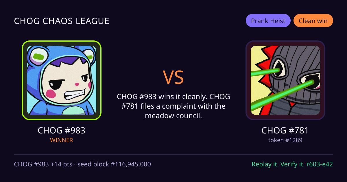 Highlight card: CHOG #983 versus CHOG #781