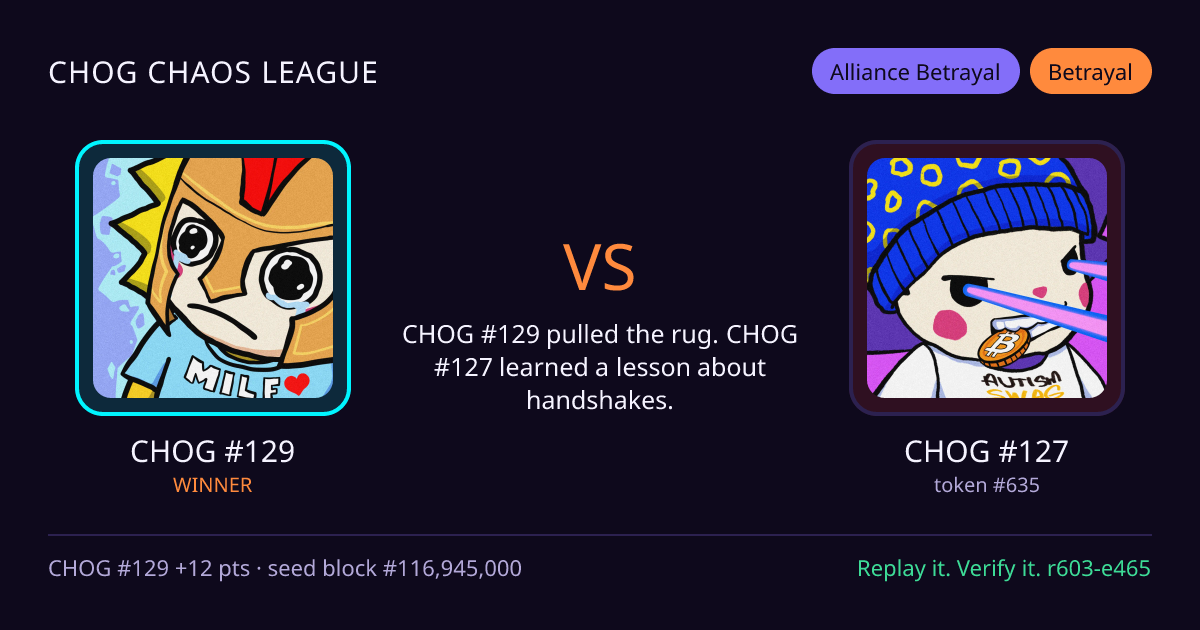Highlight card: CHOG #129 versus CHOG #127