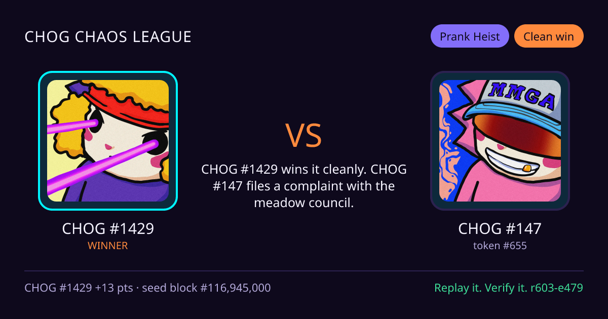 Highlight card: CHOG #1429 versus CHOG #147