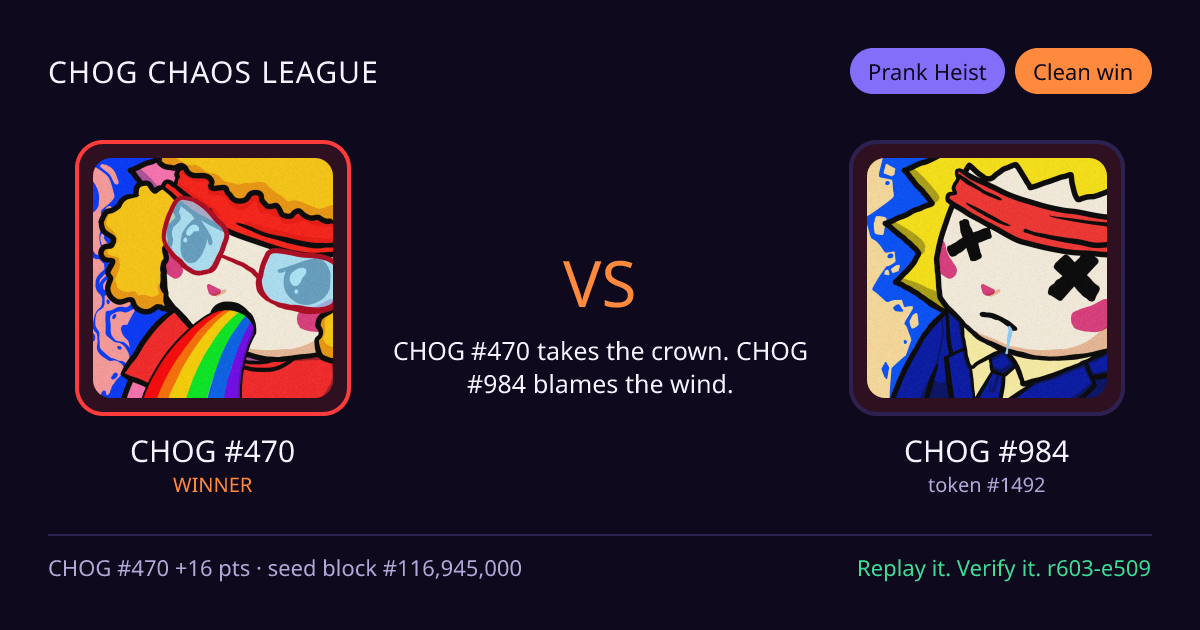 Highlight card: CHOG #470 versus CHOG #984