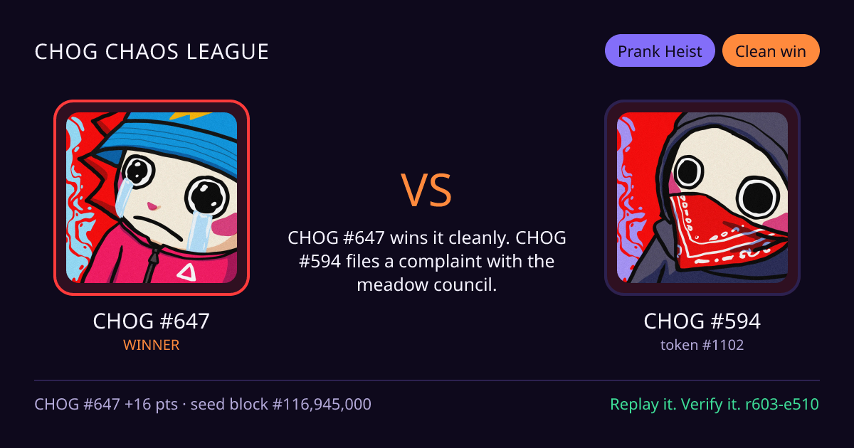 Highlight card: CHOG #647 versus CHOG #594
