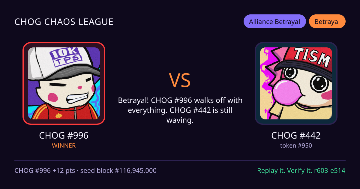 Highlight card: CHOG #996 versus CHOG #442