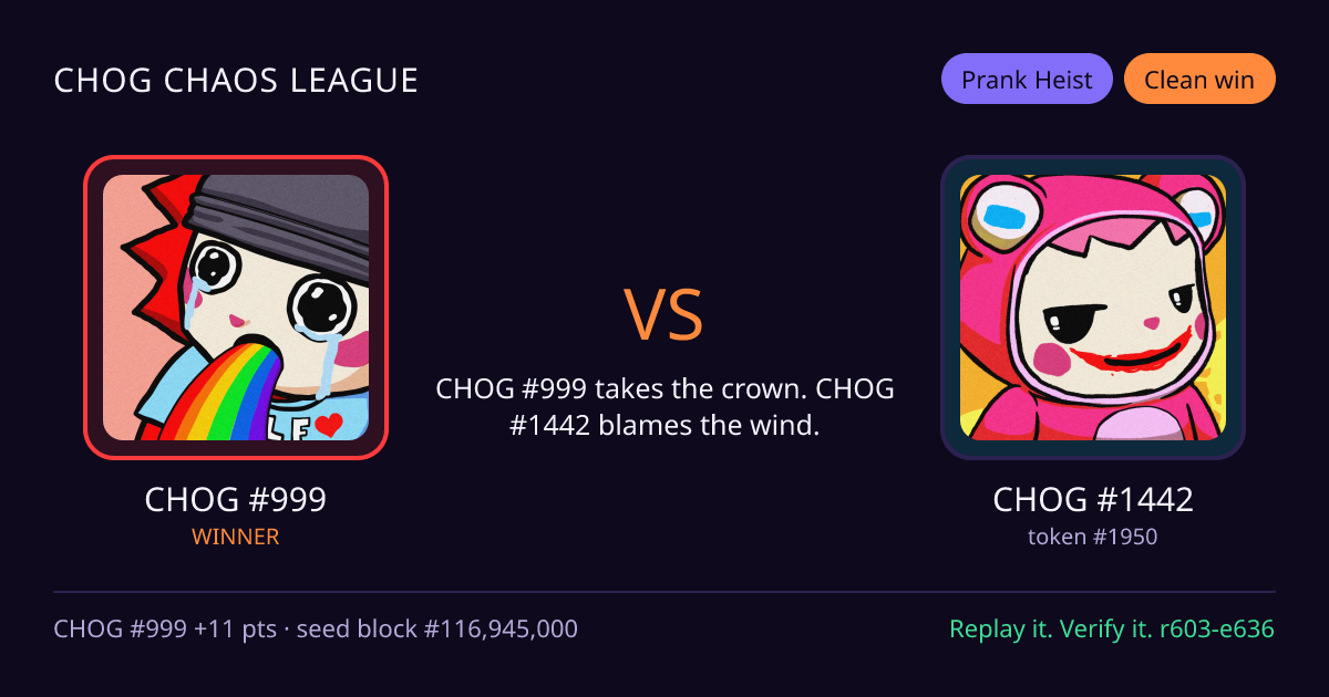 Highlight card: CHOG #999 versus CHOG #1442
