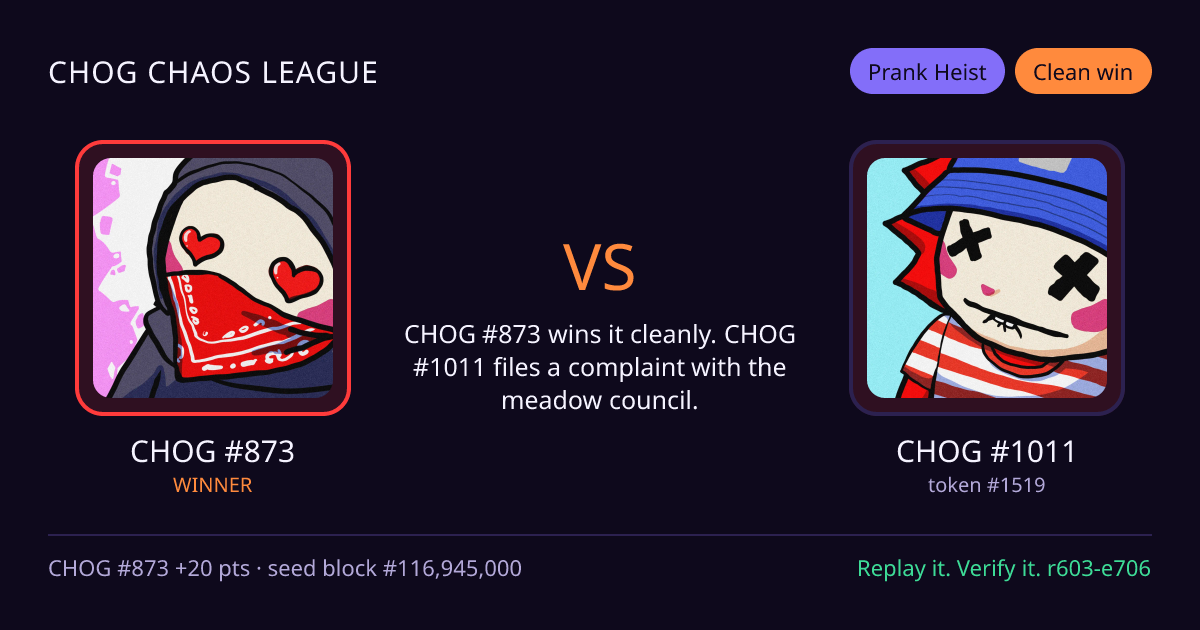 Highlight card: CHOG #873 versus CHOG #1011