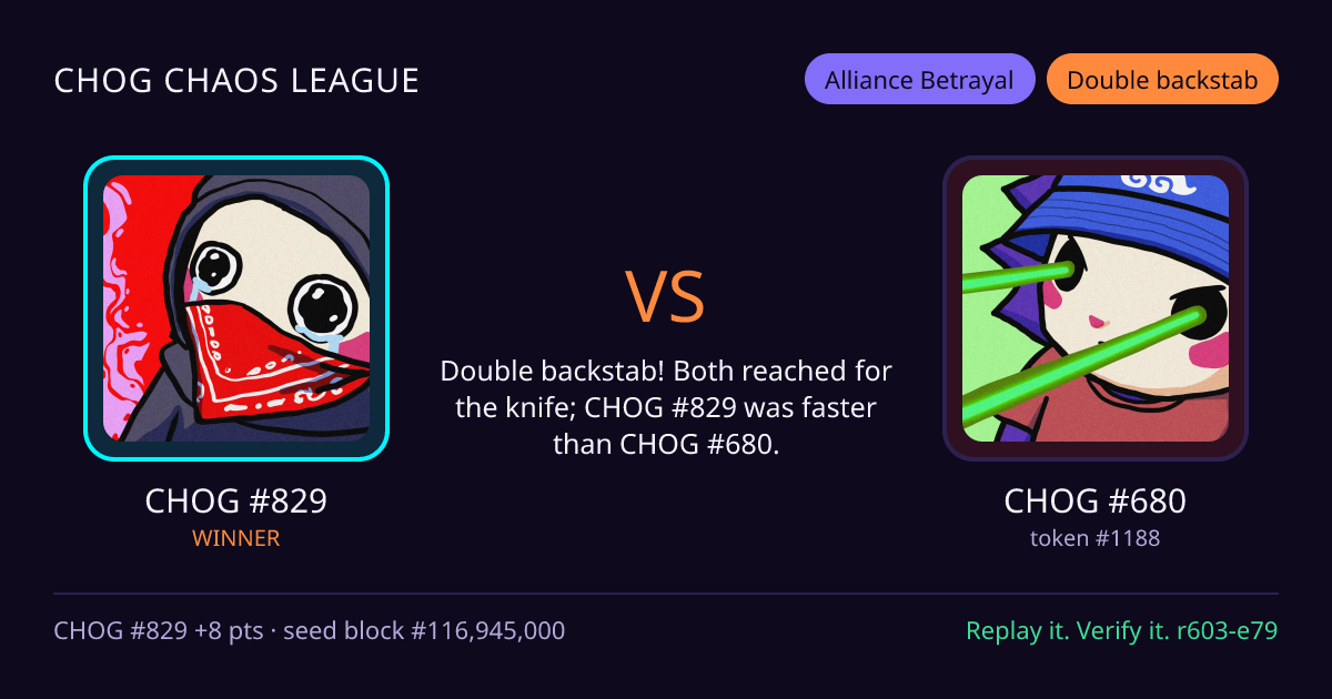 Highlight card: CHOG #829 versus CHOG #680