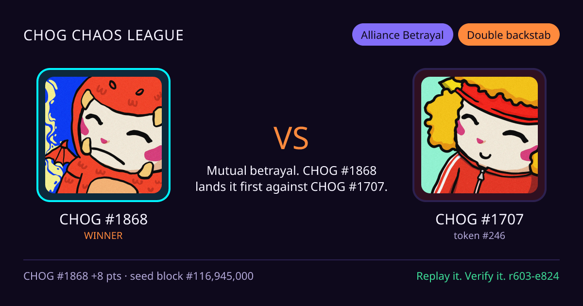Highlight card: CHOG #1868 versus CHOG #1707