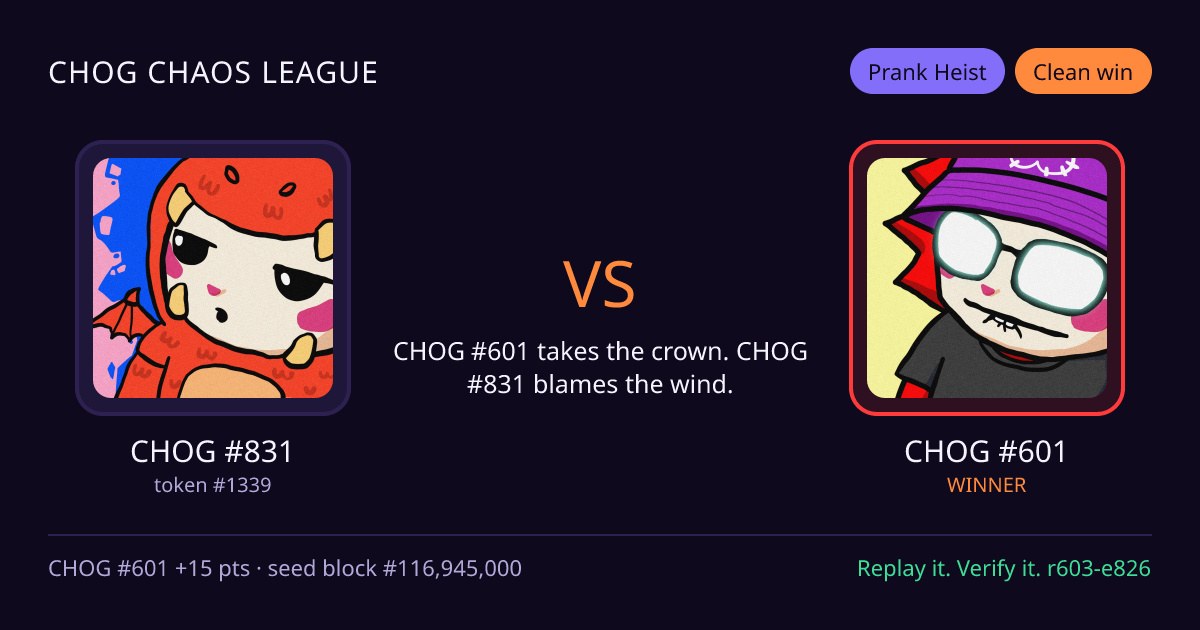 Highlight card: CHOG #831 versus CHOG #601