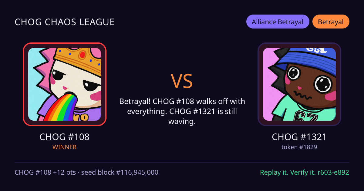 Highlight card: CHOG #108 versus CHOG #1321