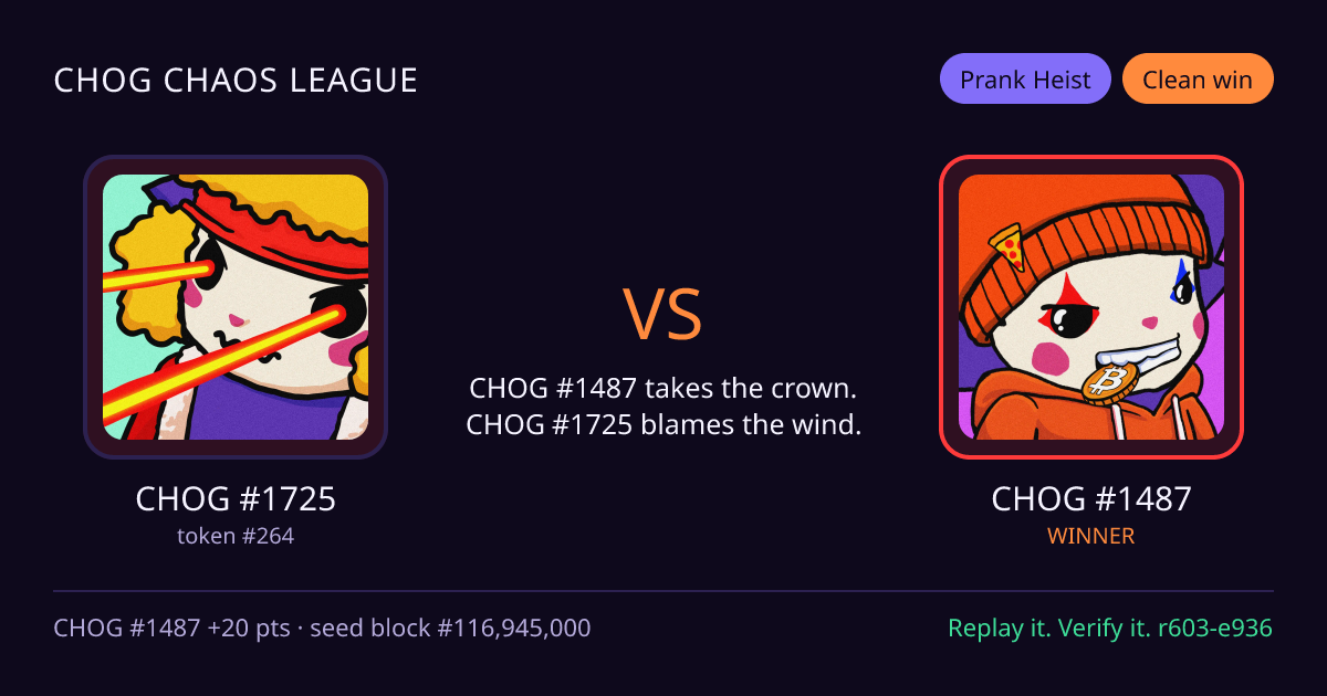 Highlight card: CHOG #1725 versus CHOG #1487