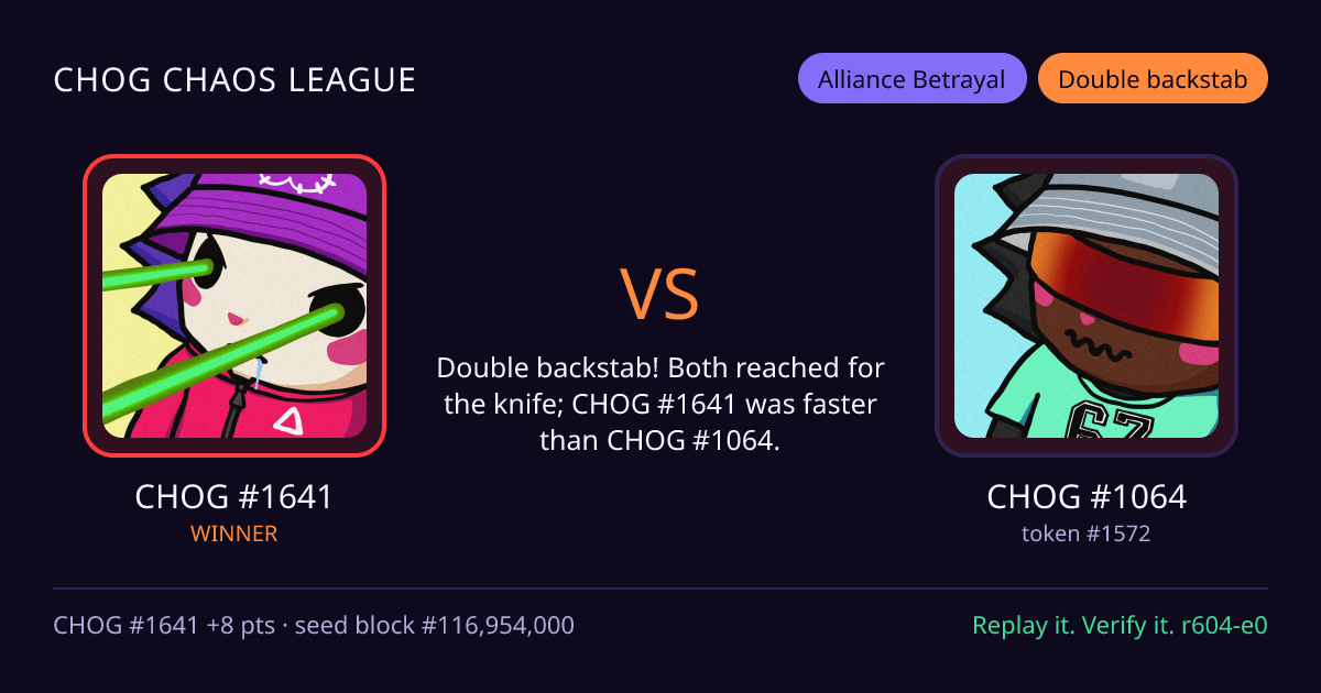 Highlight card: CHOG #1641 versus CHOG #1064