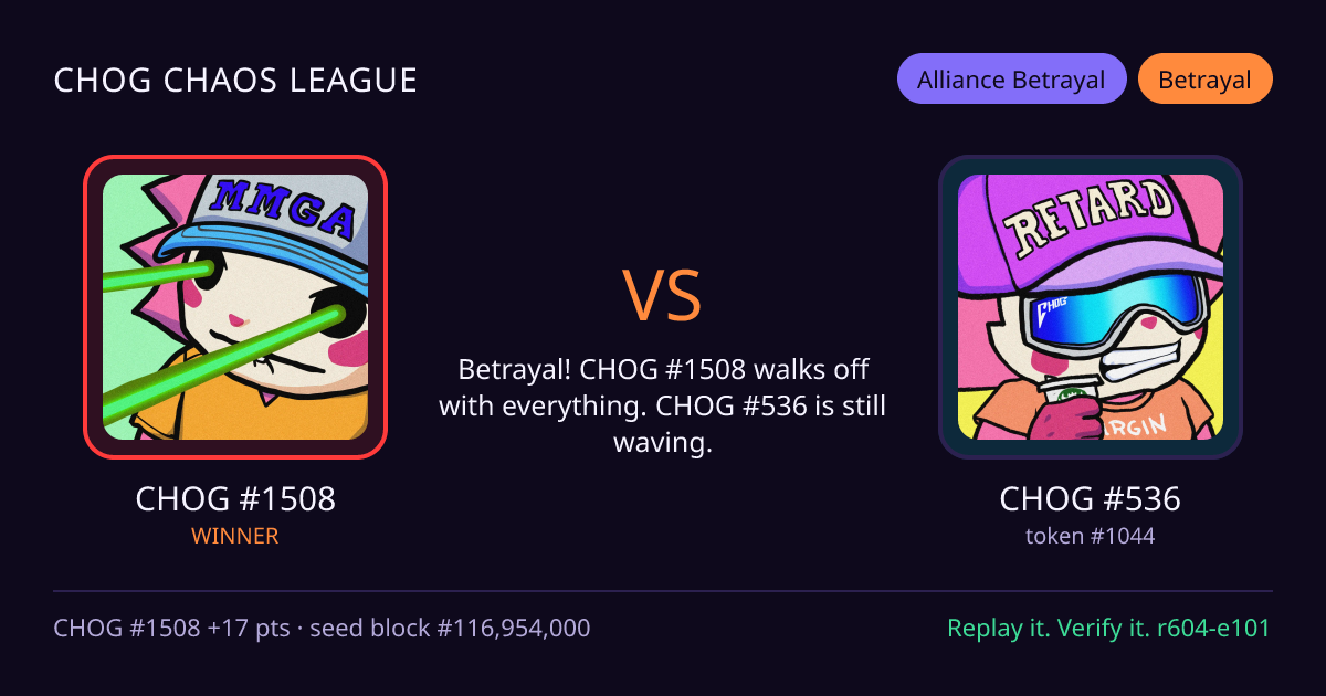 Highlight card: CHOG #1508 versus CHOG #536