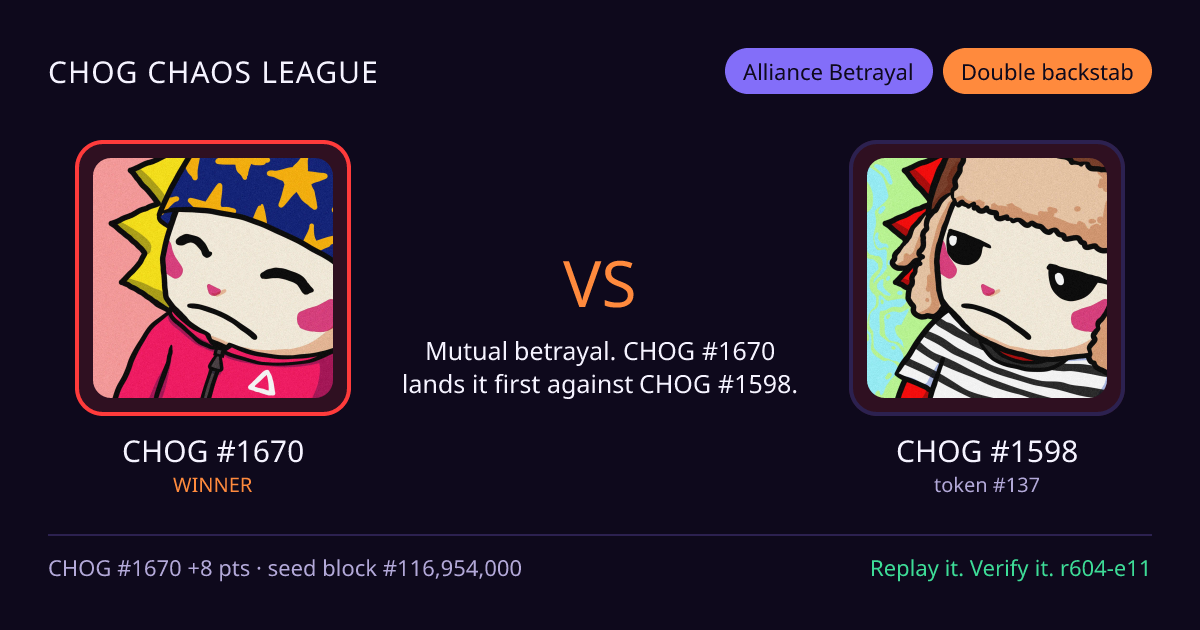 Highlight card: CHOG #1670 versus CHOG #1598