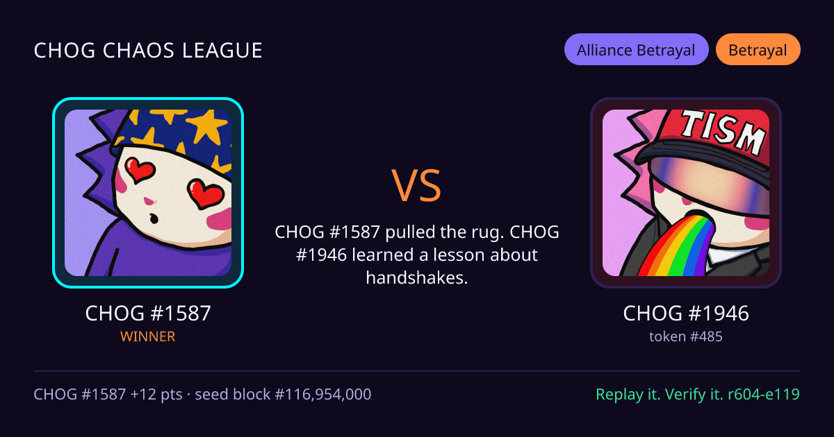 Highlight card: CHOG #1587 versus CHOG #1946