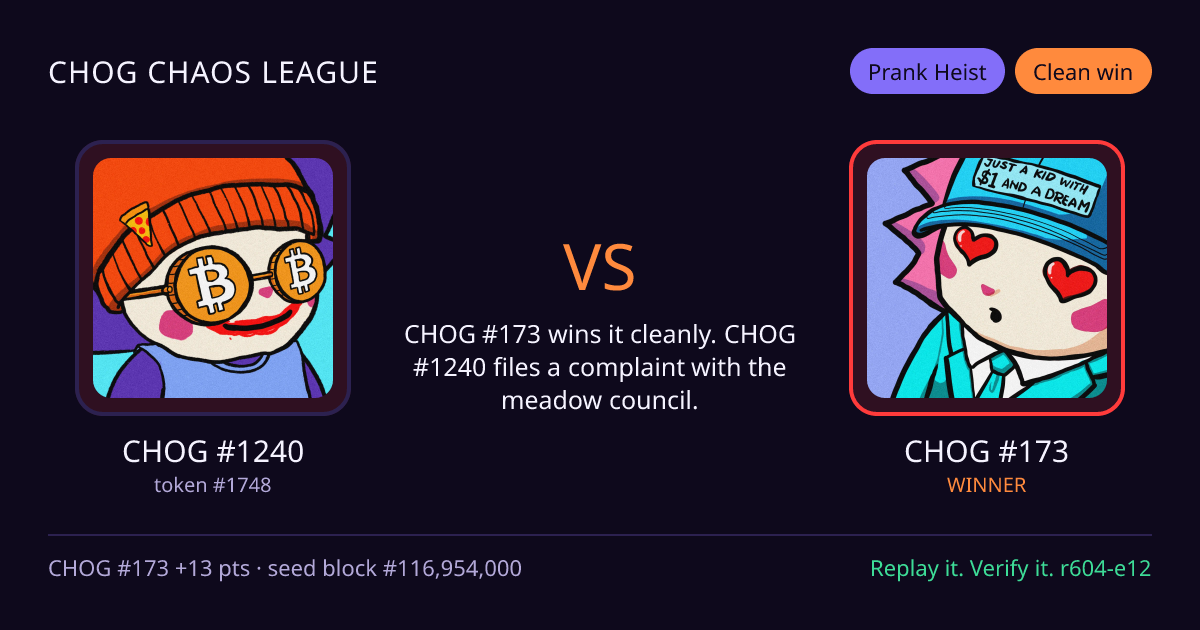 Highlight card: CHOG #1240 versus CHOG #173