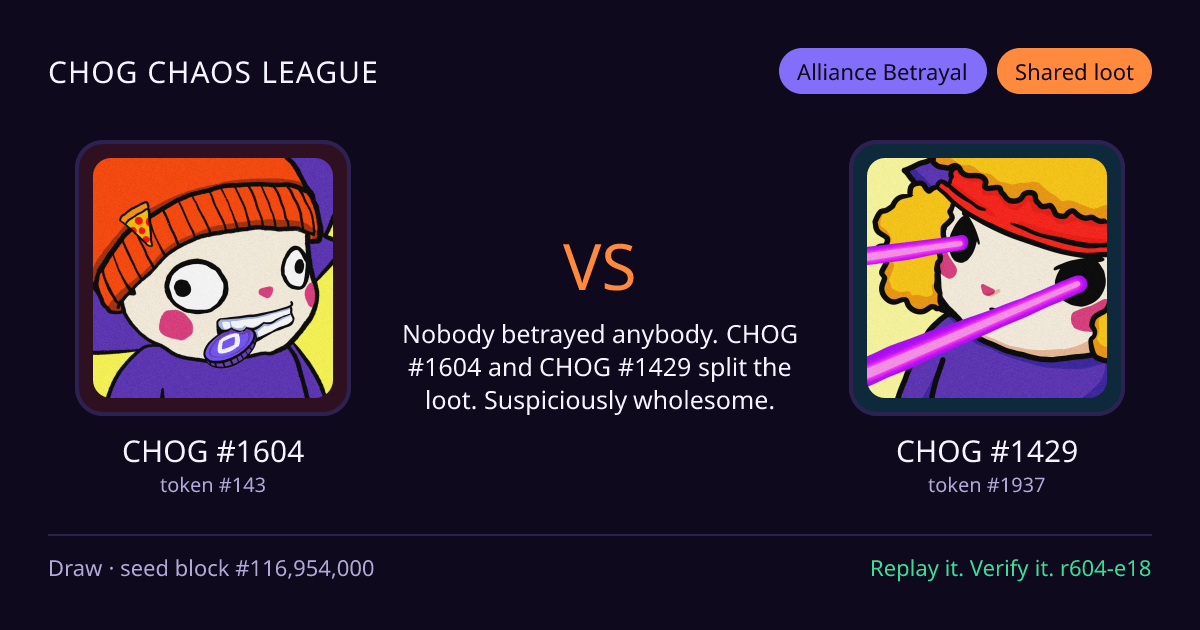 Highlight card: CHOG #1604 versus CHOG #1429