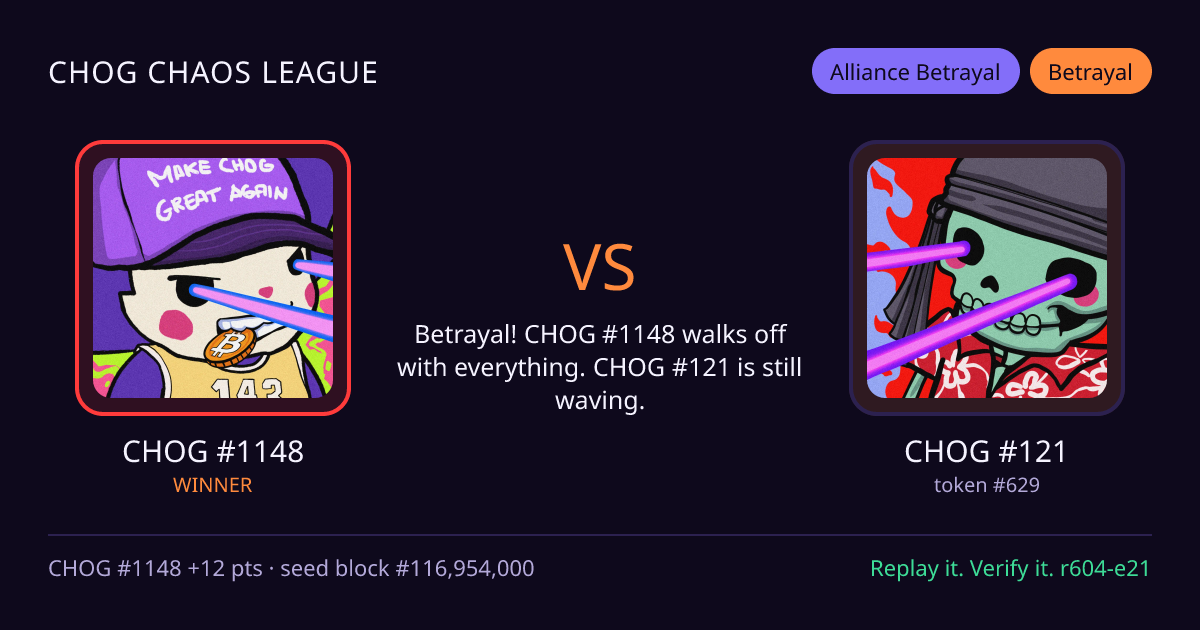 Highlight card: CHOG #1148 versus CHOG #121
