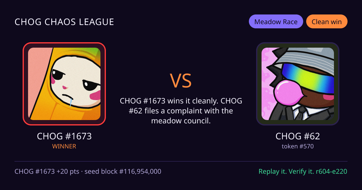 Highlight card: CHOG #1673 versus CHOG #62