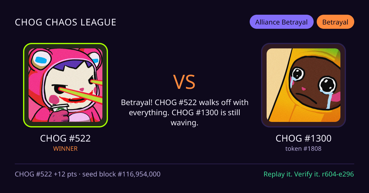 Highlight card: CHOG #522 versus CHOG #1300