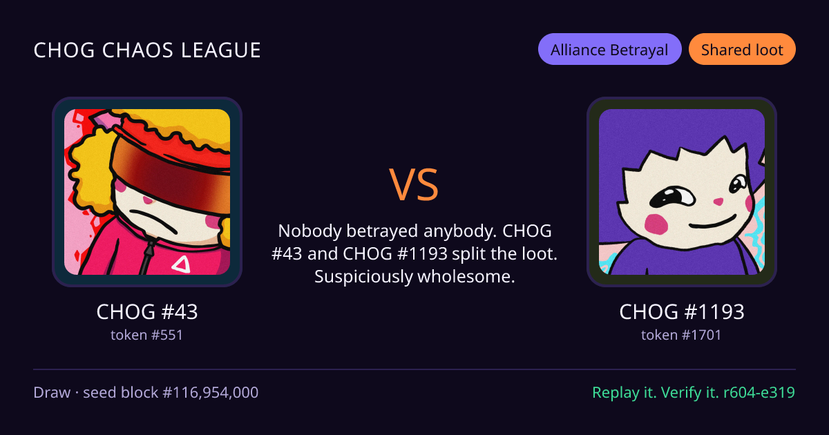 Highlight card: CHOG #43 versus CHOG #1193