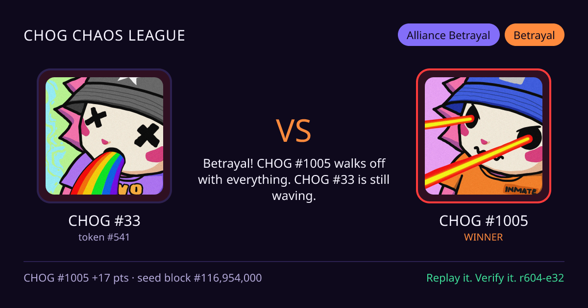 Highlight card: CHOG #33 versus CHOG #1005