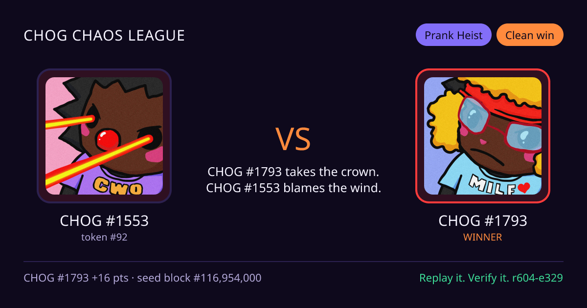 Highlight card: CHOG #1553 versus CHOG #1793