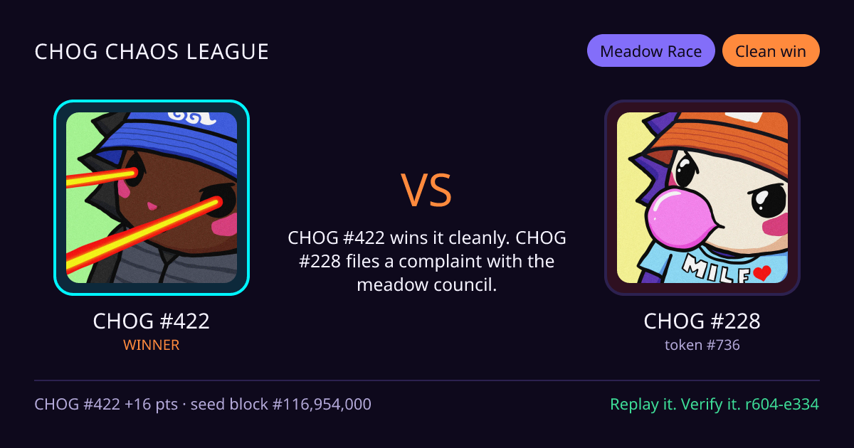 Highlight card: CHOG #422 versus CHOG #228