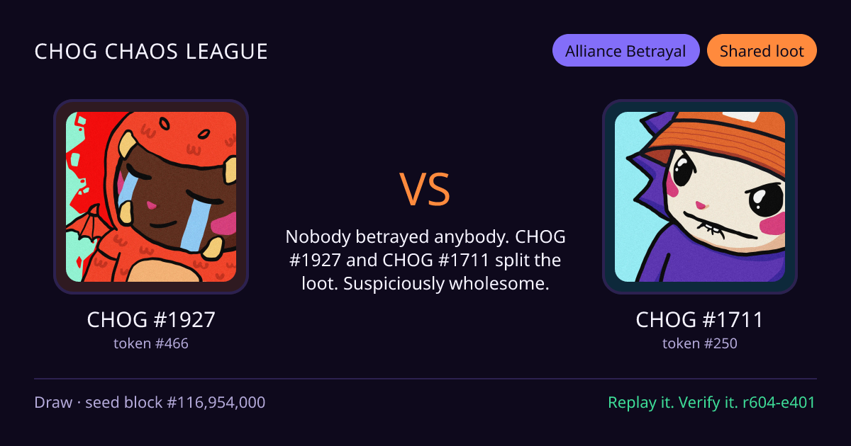 Highlight card: CHOG #1927 versus CHOG #1711