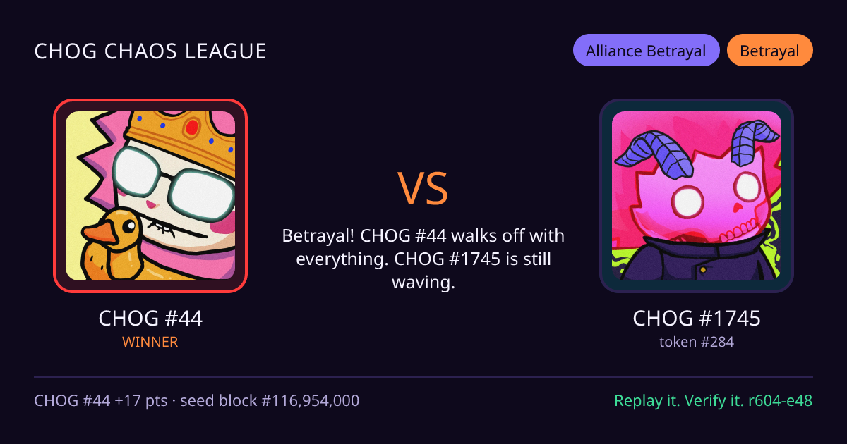 Highlight card: CHOG #44 versus CHOG #1745