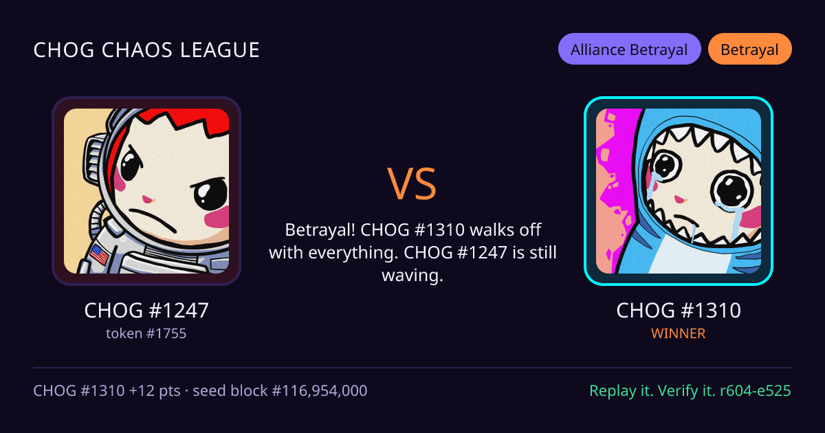 Highlight card: CHOG #1247 versus CHOG #1310