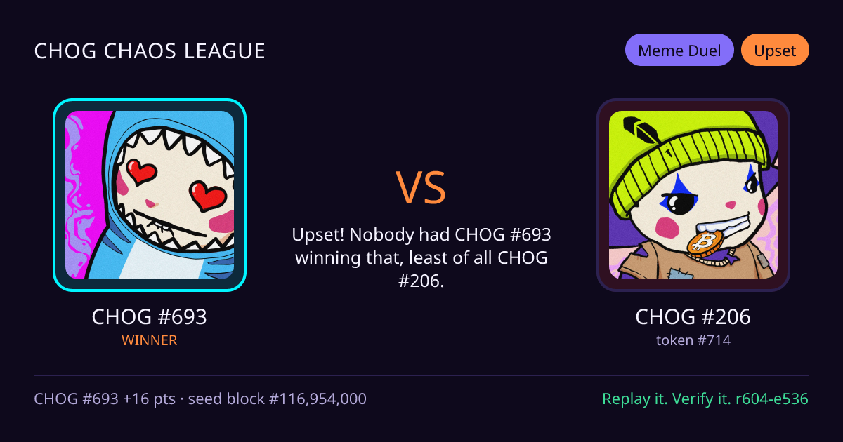 Highlight card: CHOG #693 versus CHOG #206