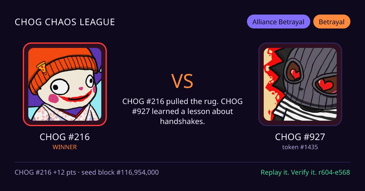 Highlight card: CHOG #216 versus CHOG #927