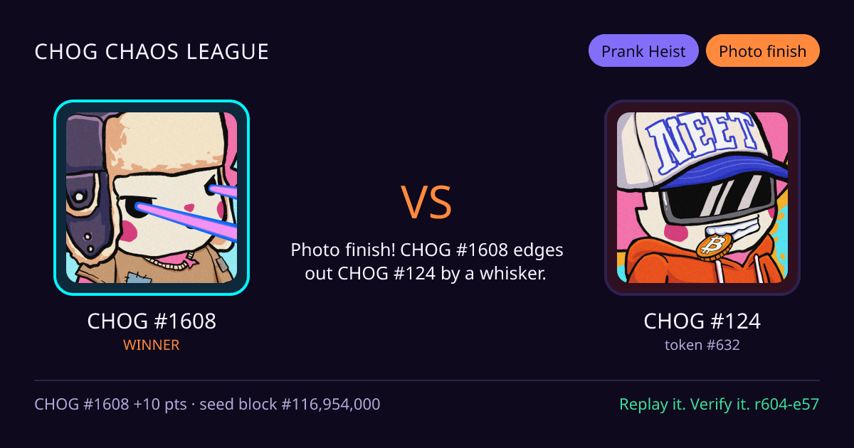 Highlight card: CHOG #1608 versus CHOG #124