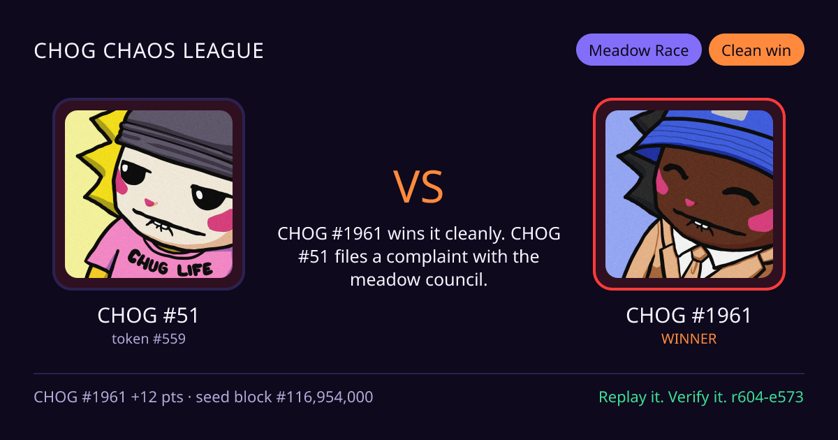 Highlight card: CHOG #51 versus CHOG #1961