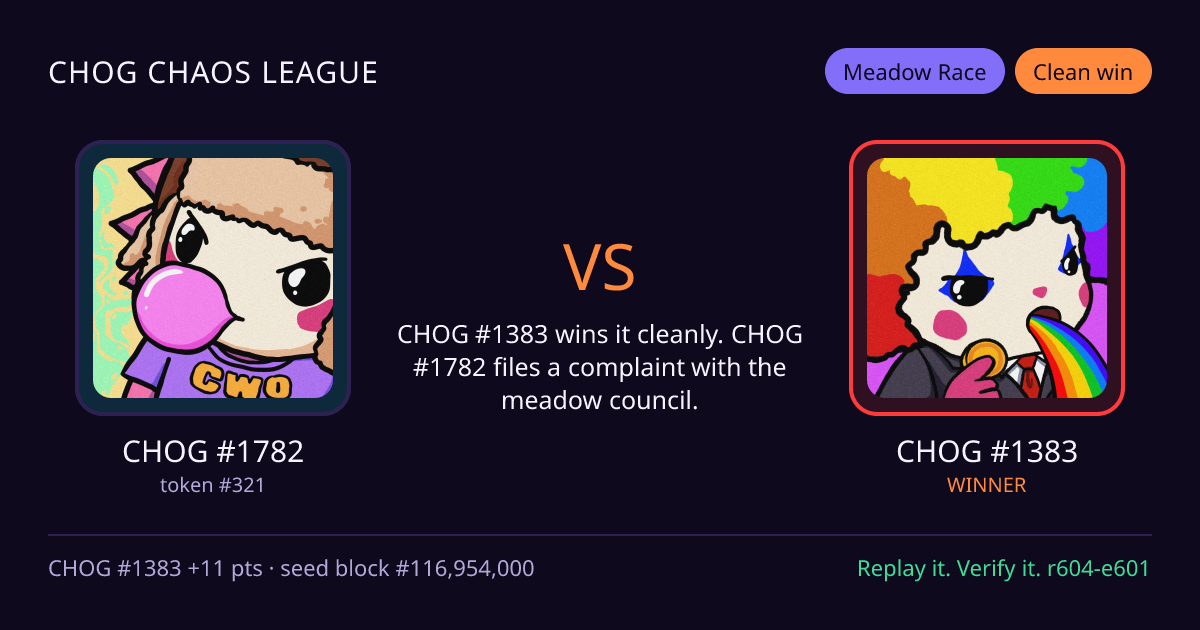 Highlight card: CHOG #1782 versus CHOG #1383