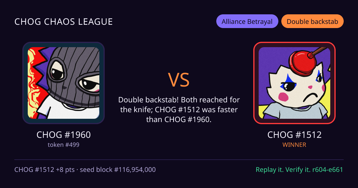 Highlight card: CHOG #1960 versus CHOG #1512