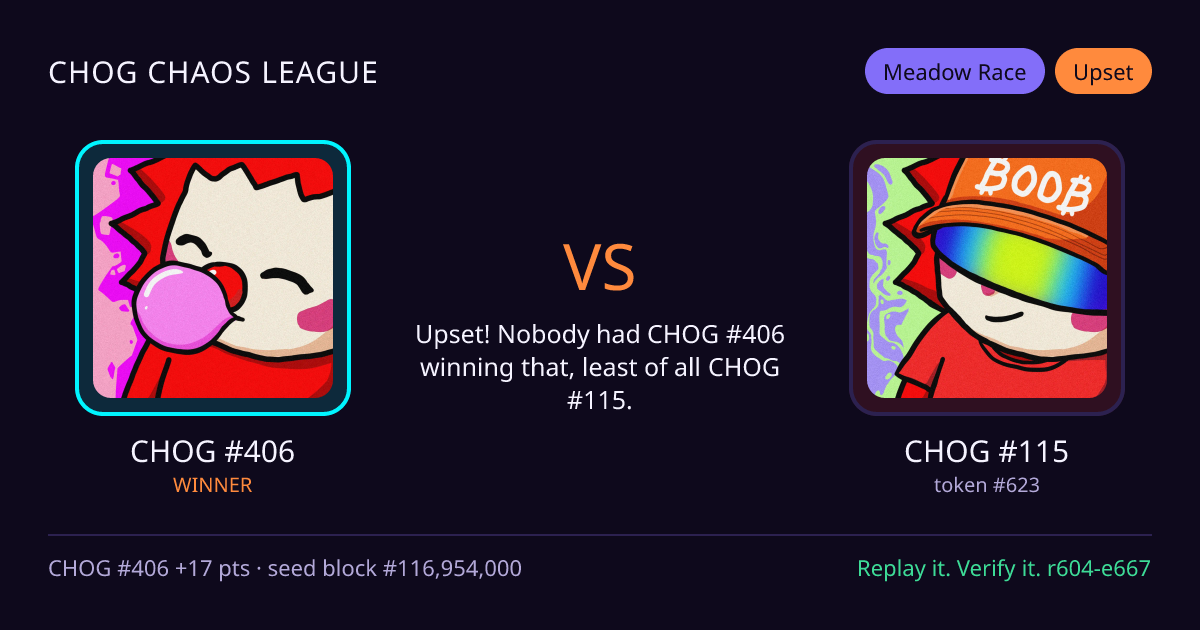 Highlight card: CHOG #406 versus CHOG #115