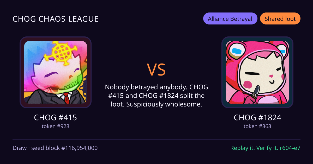 Highlight card: CHOG #415 versus CHOG #1824