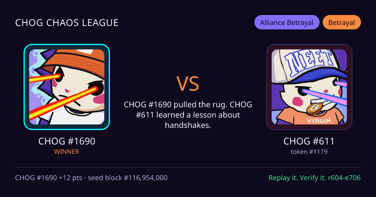 Highlight card: CHOG #1690 versus CHOG #611
