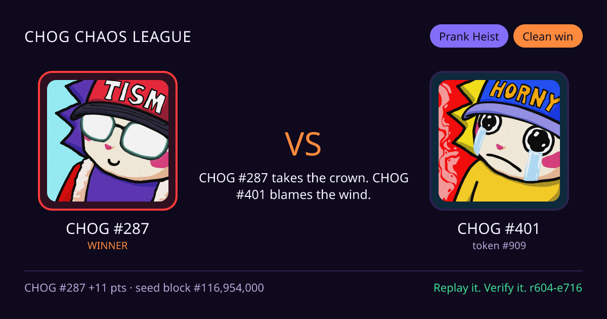 Highlight card: CHOG #287 versus CHOG #401