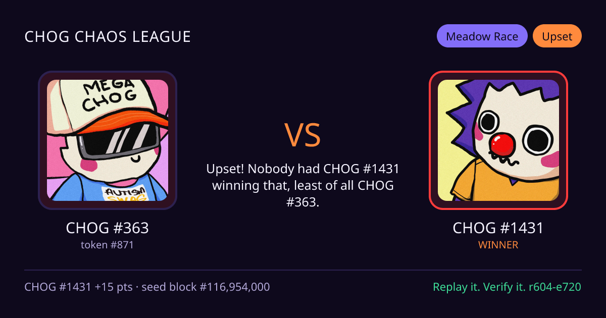 Highlight card: CHOG #363 versus CHOG #1431