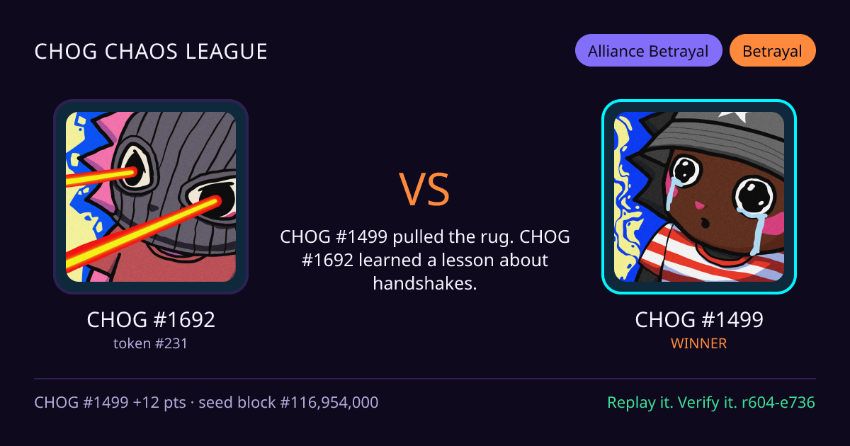 Highlight card: CHOG #1692 versus CHOG #1499