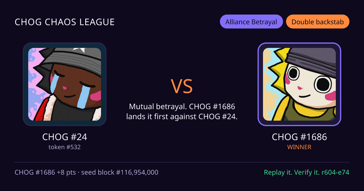 Highlight card: CHOG #24 versus CHOG #1686