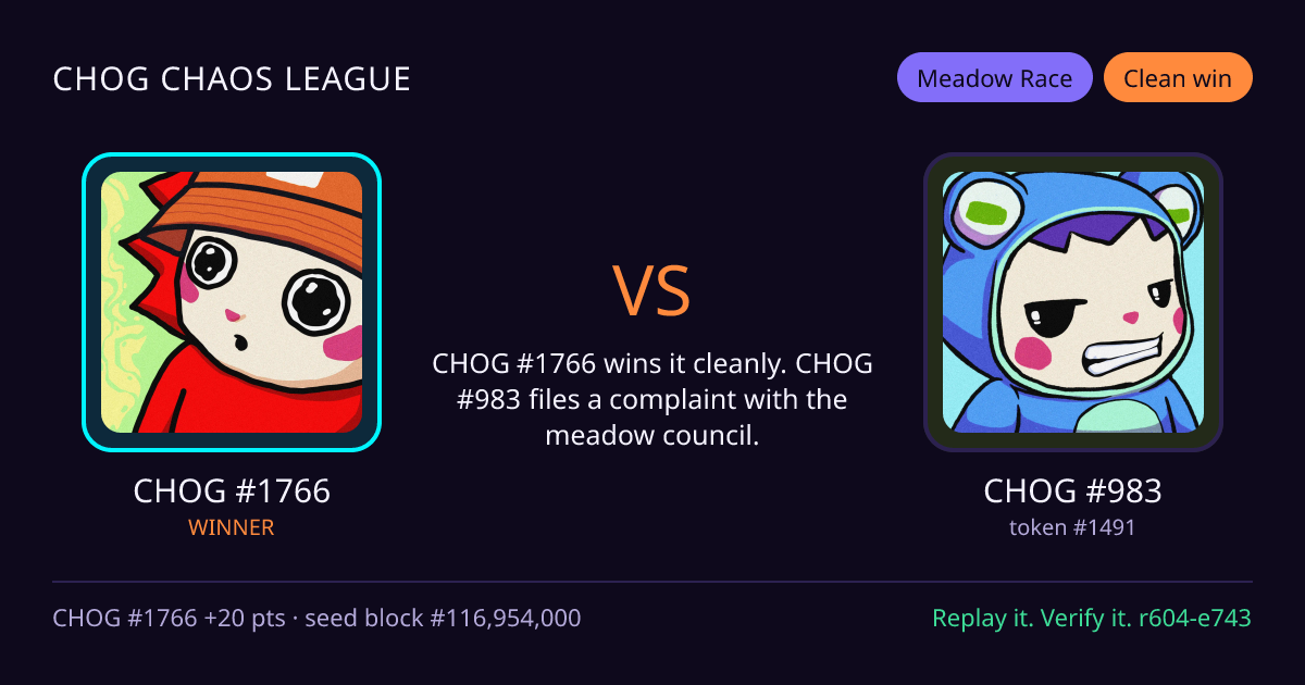 Highlight card: CHOG #1766 versus CHOG #983