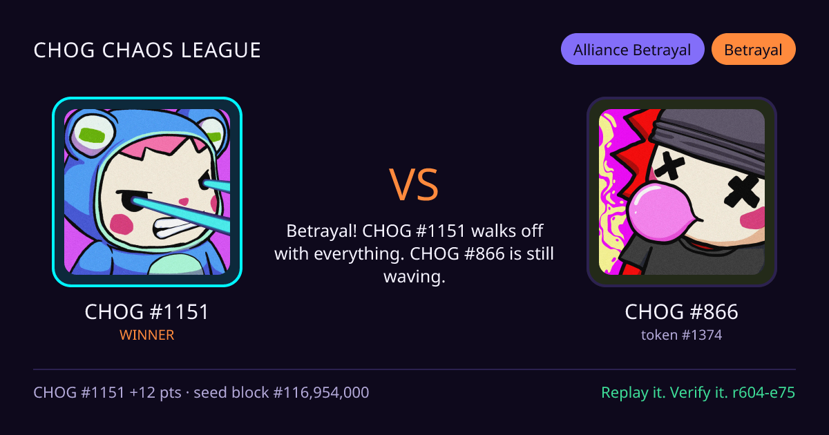 Highlight card: CHOG #1151 versus CHOG #866