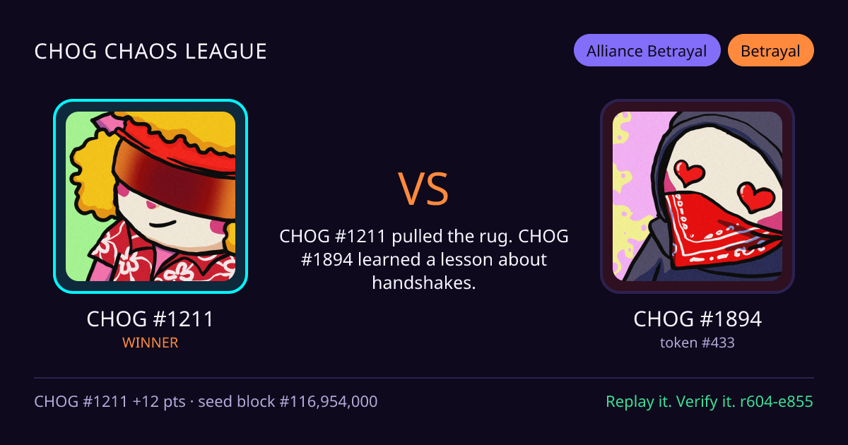 Highlight card: CHOG #1211 versus CHOG #1894
